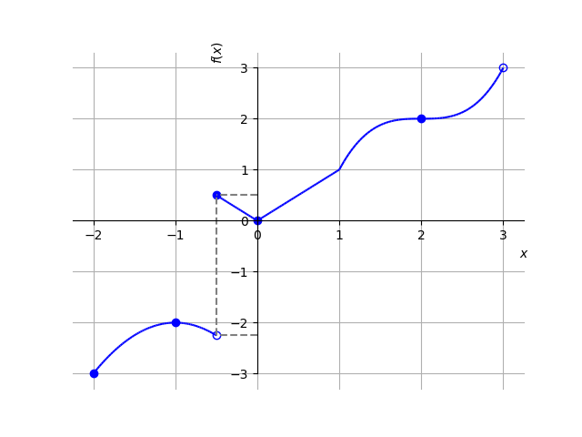 3 2 Extremos De Funções ‣ Capítulo 3 Aplicações Da Derivada ‣ Cálculo I