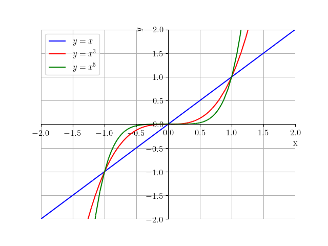 Em cada um dosproblemas de 7a12:(a) Esboce o gráfico da funç
